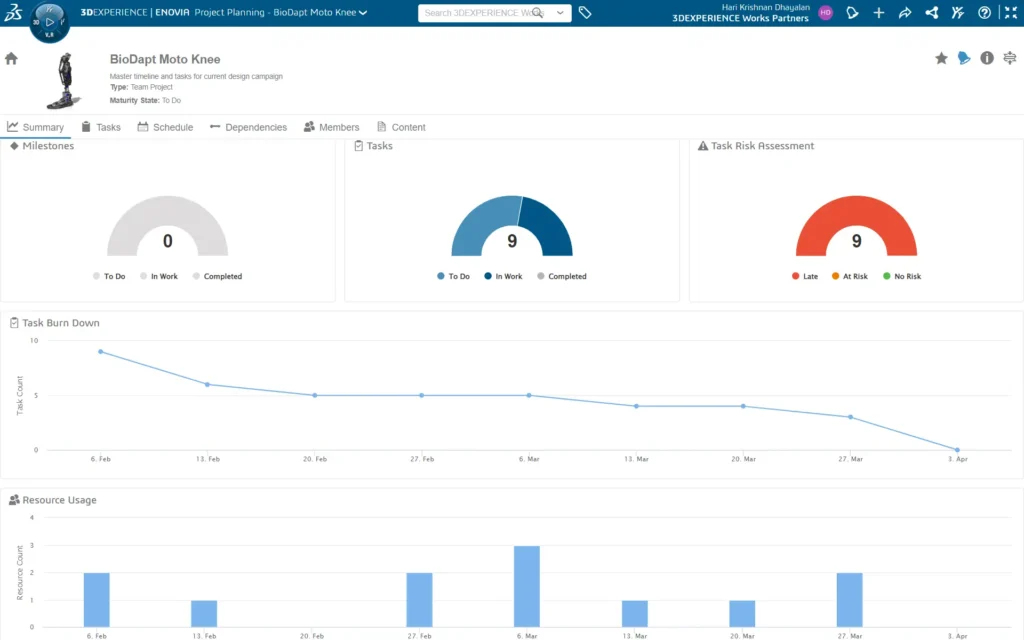Why project planner is important?