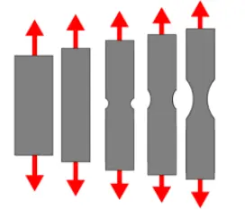 Material Calibration