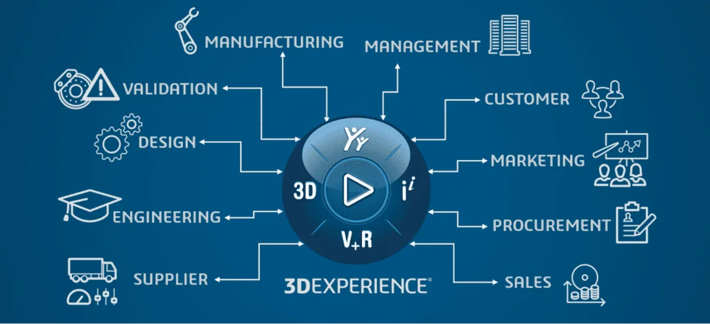 What Essential Collaboration Do Engineering Teams Need with 3DEXPERIENCE 3DSwymer?