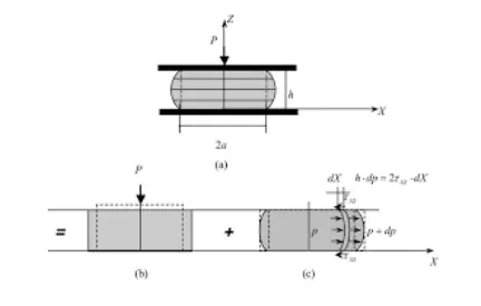 what is Material Calibration