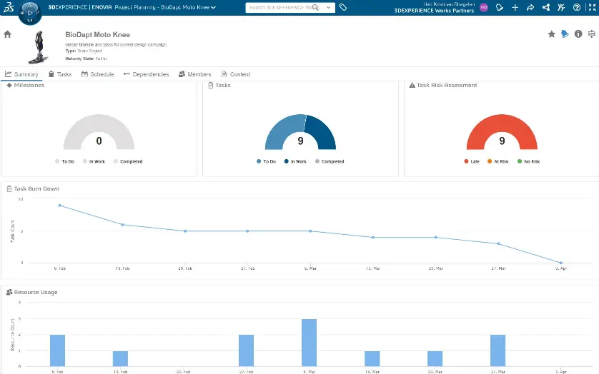 Why project planner is important?