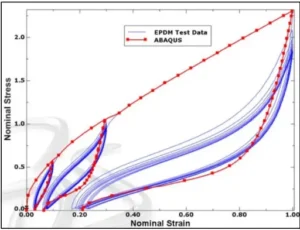 Material Calibration