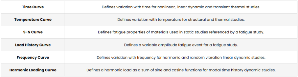 function curve in SOLIDWORKS Simulation