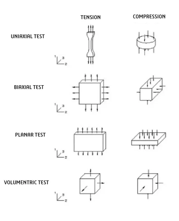 Need for Material calibration in Simulation