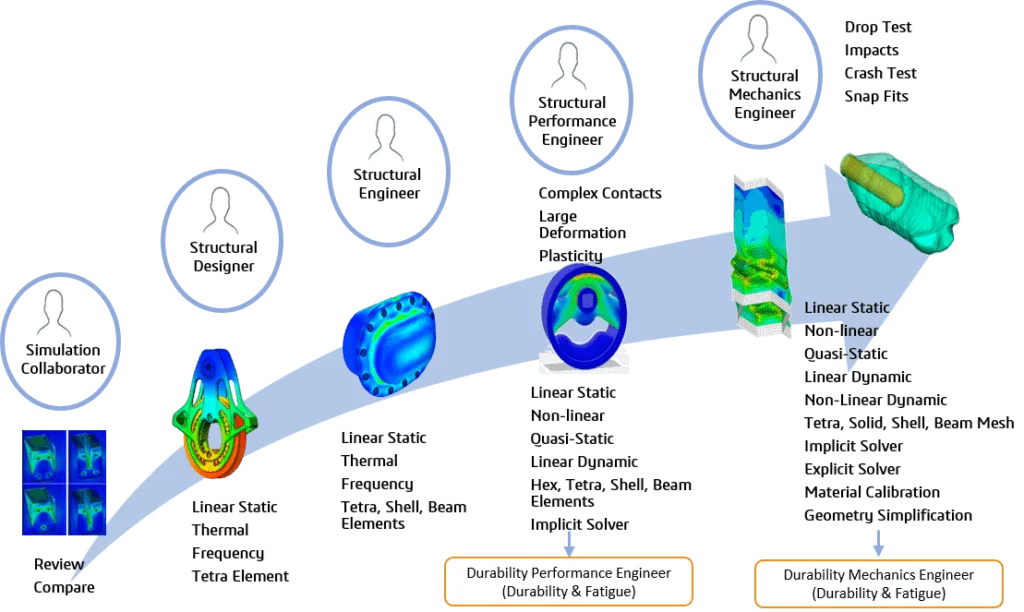 SOLIDWORKS Simulation-EGS India SOLIDWORKS Reseller
