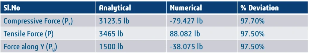 SOLIDWORKS Simulation