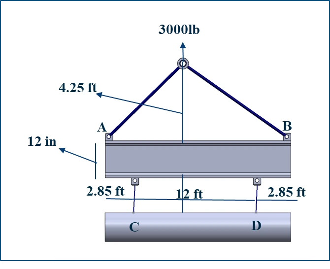 SOLIDWORKS SIMULATION
