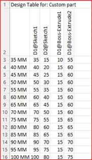 SOLIDWORKS CONFIGURATION USING EXCEL - EGS India