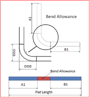 SOLIDWORKS Reseller - bend allowance