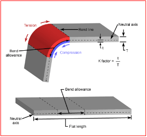 SOLIDWORKS - Bend Deduction Calculation