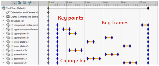 Simple Animations in SOLIDWORKS