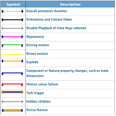 Simple Animations in SOLIDWORKS
