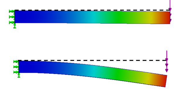 Large deformation behaviour in the results