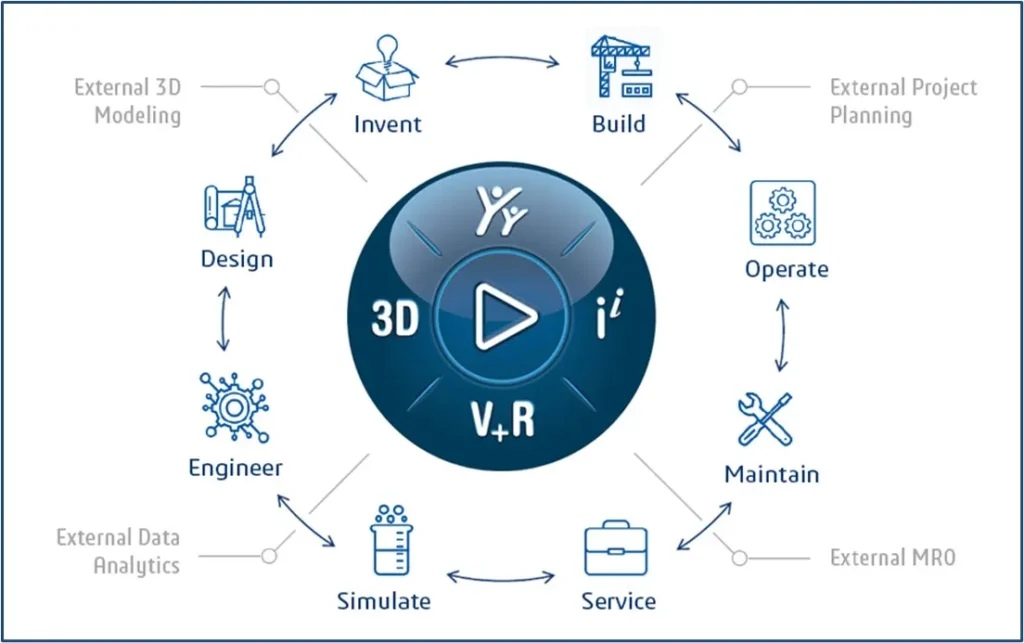 Project Planner in 3DEXPERIENCE