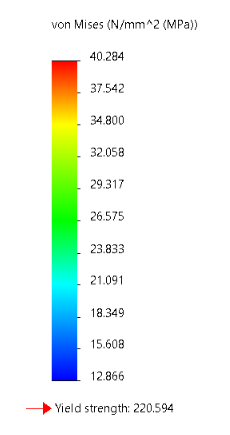 Yield Strength value